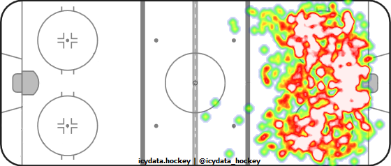 Shot Heat Map