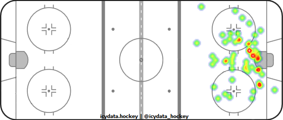 Goal Heat Map