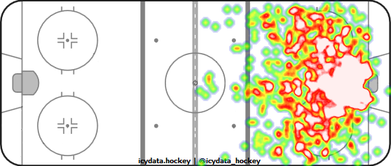 Shot Heat Map