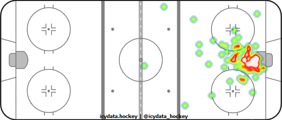 Goal Heat Map