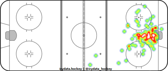 Goal Heat Map