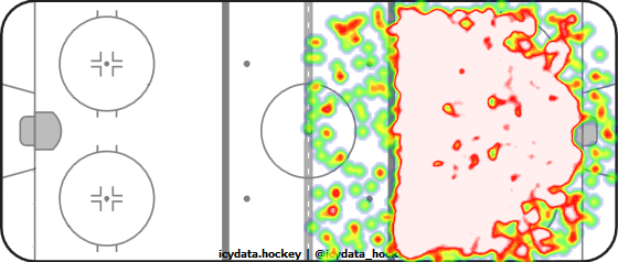 Shot Heat Map