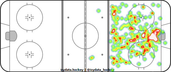 Goal Heat Map