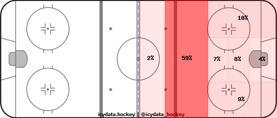 Shot Heat Map