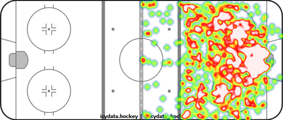 Shot Heat Map