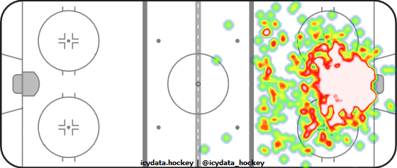 Goal Heat Map