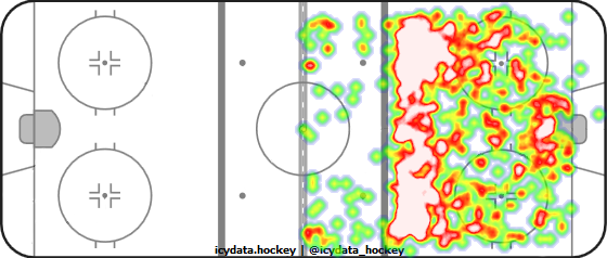 Shot Heat Map