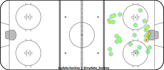 Goal Heat Map