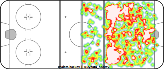 Shot Heat Map