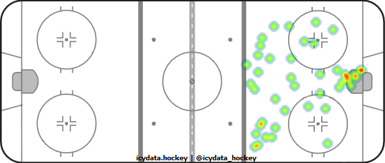 Goal Heat Map