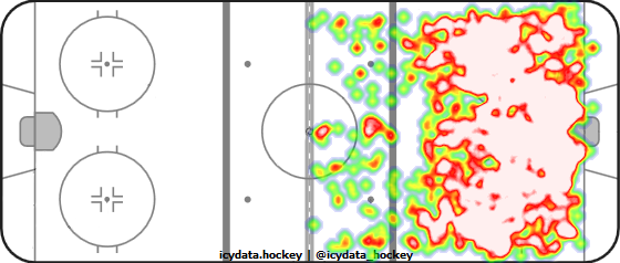 Shot Heat Map