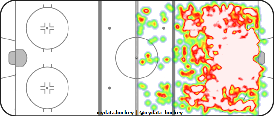 Shot Heat Map