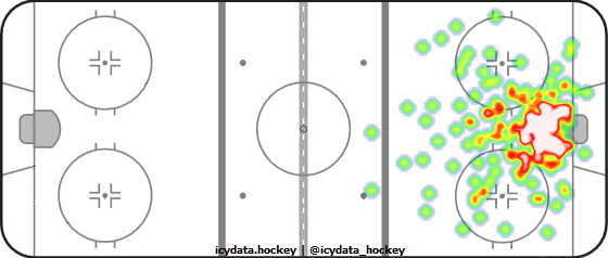 Goal Heat Map