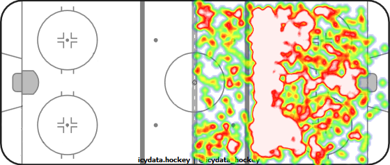 Shot Heat Map