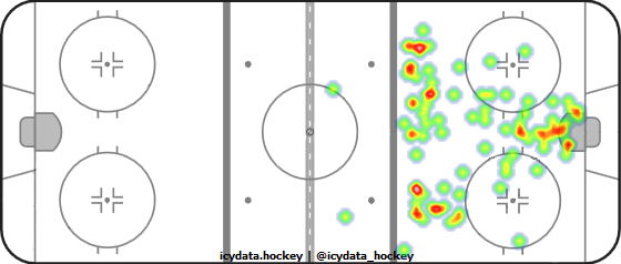 Goal Heat Map