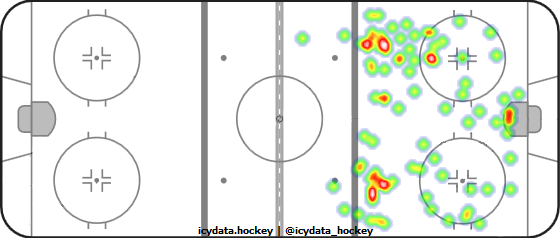 Shot Heat Map