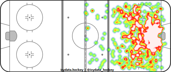 Shot Heat Map