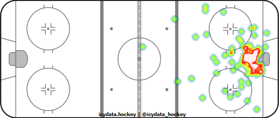 Goal Heat Map