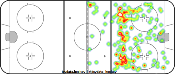 Shot Heat Map