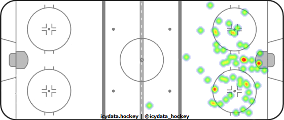 Shot Heat Map