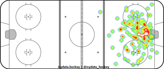 Shot Heat Map