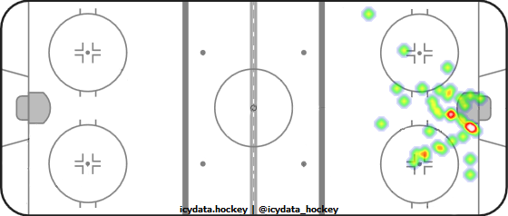 Shot Heat Map