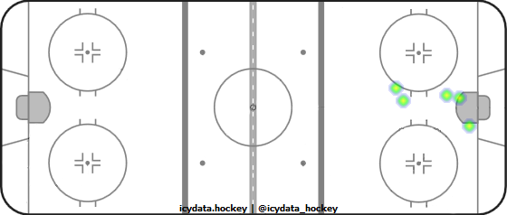 Goal Heat Map