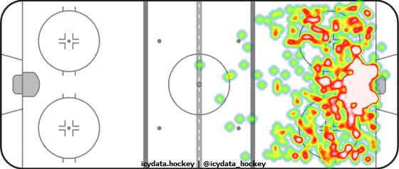 Shot Heat Map