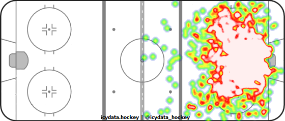 Shot Heat Map