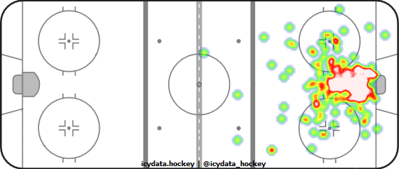 Goal Heat Map