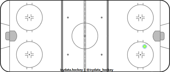 Shot Heat Map