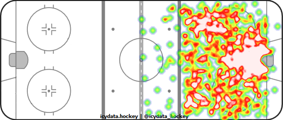 Shot Heat Map