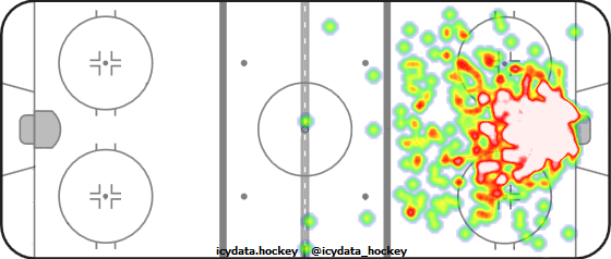 Goal Heat Map