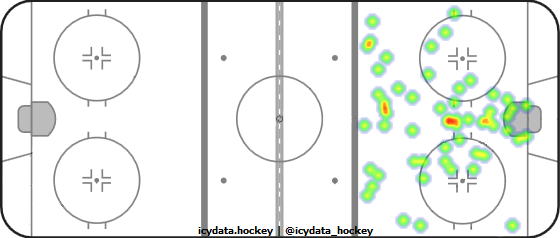 Shot Heat Map