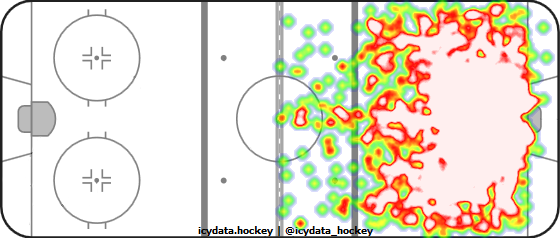 Shot Heat Map