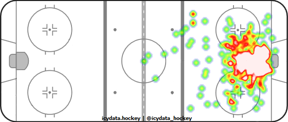 Goal Heat Map