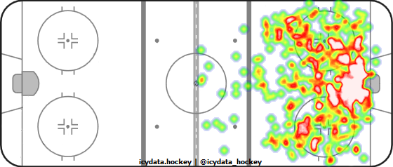 Shot Heat Map