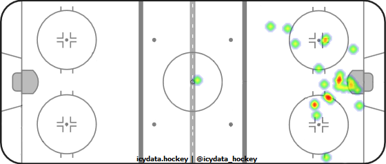 Goal Heat Map