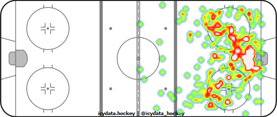 Shot Heat Map