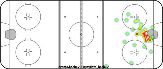 Goal Heat Map