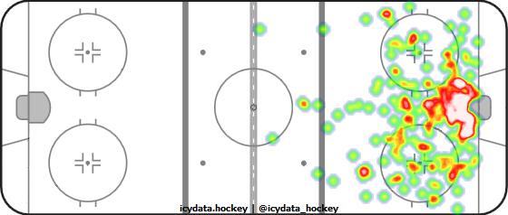 Shot Heat Map