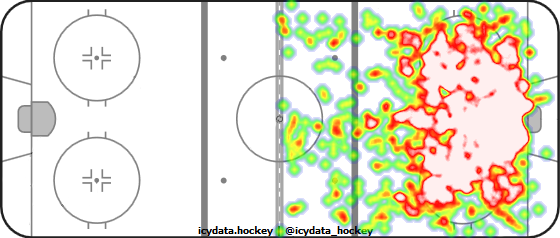 Shot Heat Map