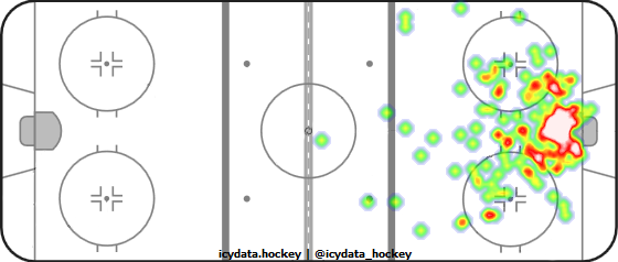 Goal Heat Map