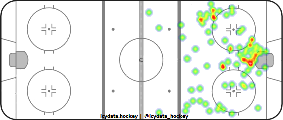 Shot Heat Map