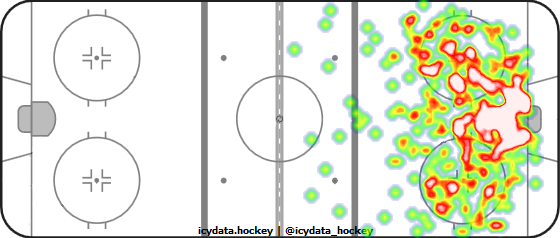 Shot Heat Map