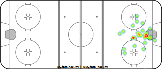 Goal Heat Map