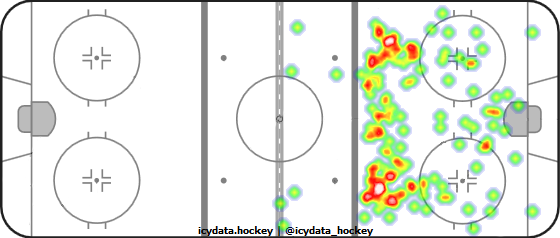 Shot Heat Map