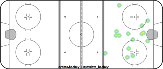 Shot Heat Map