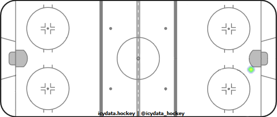 Goal Heat Map