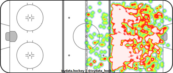 Shot Heat Map